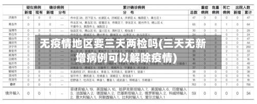 无疫情地区要三天两检吗(三天无新增病例可以解除疫情)