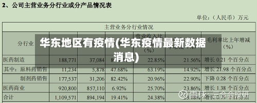 华东地区有疫情(华东疫情最新数据消息)