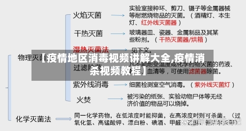 【疫情地区消毒视频讲解大全,疫情消杀视频教程】