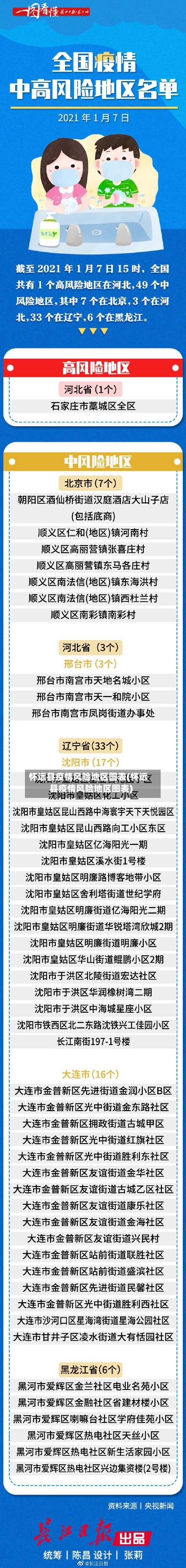 怀远县疫情风险地区图表(怀远县疫情风险地区图表)