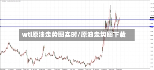 wti原油走势图实时/原油走势图下载-第2张图片
