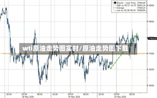 wti原油走势图实时/原油走势图下载