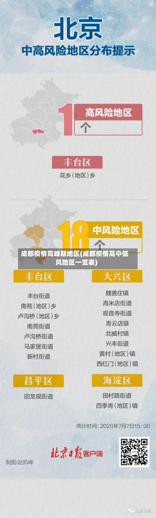 成都疫情高峰期地区(成都疫情高中低风险区一览表)
