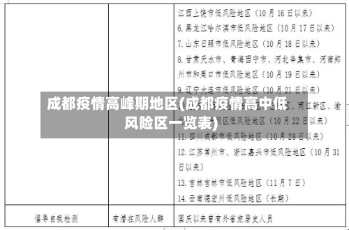 成都疫情高峰期地区(成都疫情高中低风险区一览表)-第2张图片