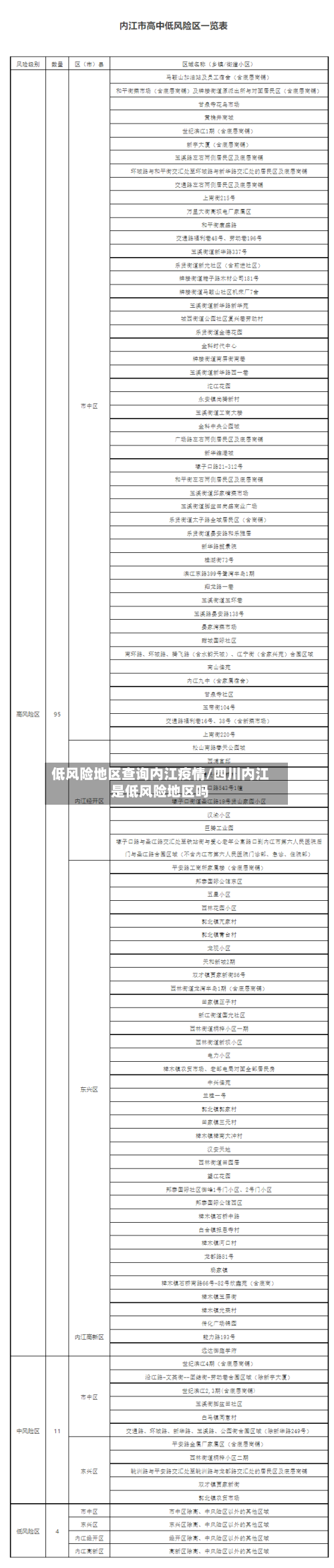 低风险地区查询内江疫情/四川内江是低风险地区吗