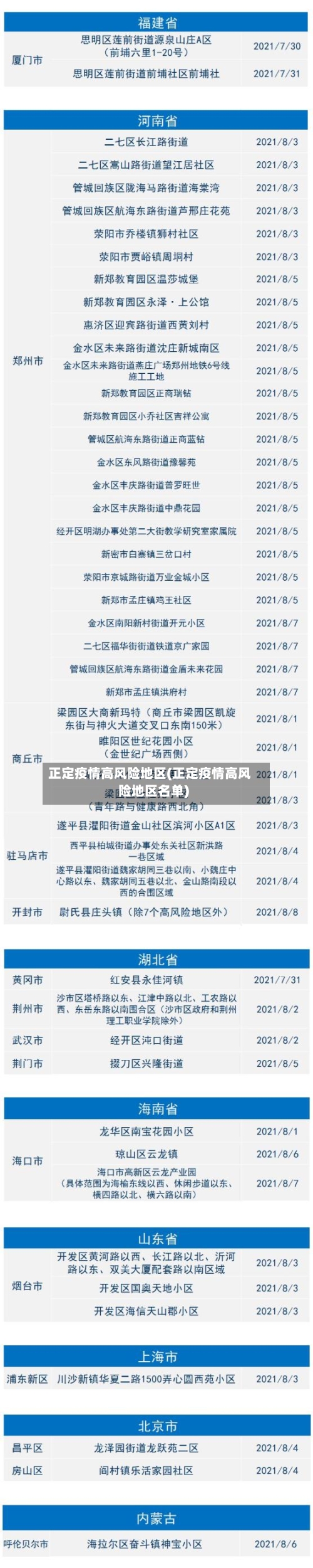 正定疫情高风险地区(正定疫情高风险地区名单)
