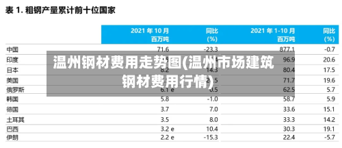 温州钢材费用走势图(温州市场建筑钢材费用行情)-第2张图片