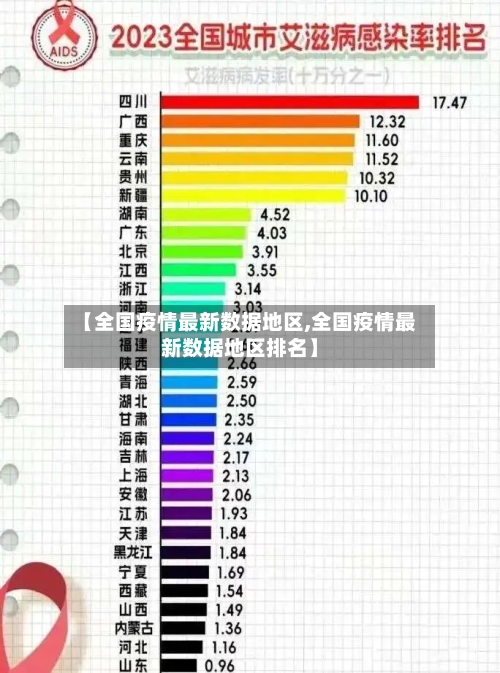 【全国疫情最新数据地区,全国疫情最新数据地区排名】