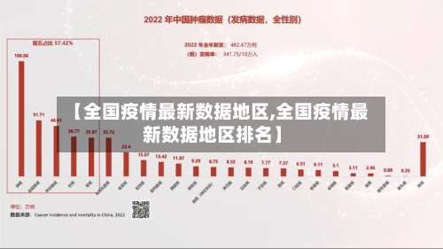 【全国疫情最新数据地区,全国疫情最新数据地区排名】-第2张图片