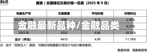 金融最新品种/金融品类-第2张图片