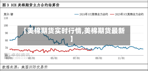 【美棉期货实时行情,美棉期货最新】-第3张图片