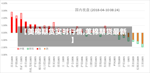 【美棉期货实时行情,美棉期货最新】-第2张图片