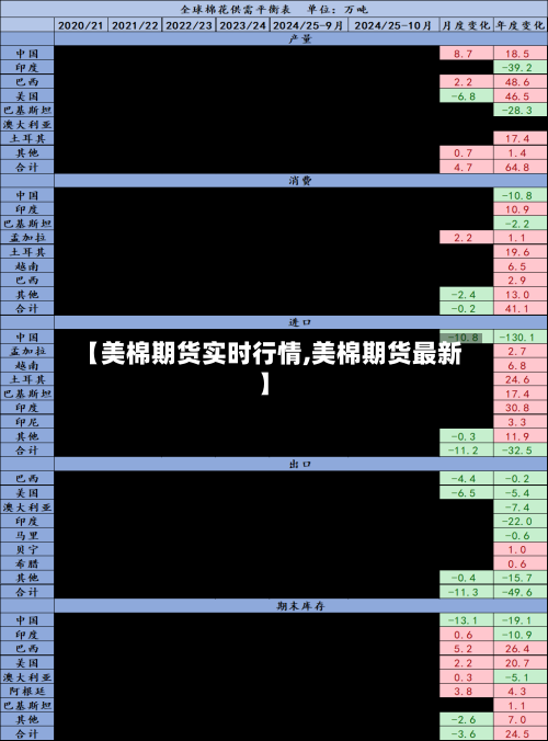 【美棉期货实时行情,美棉期货最新】