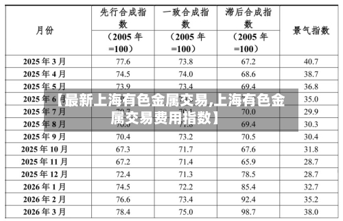 【最新上海有色金属交易,上海有色金属交易费用指数】-第3张图片