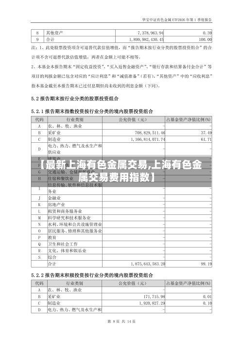【最新上海有色金属交易,上海有色金属交易费用指数】-第2张图片
