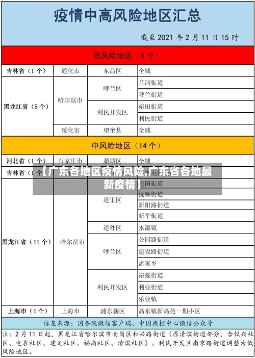 【广东各地区疫情风险,广东省各地最新疫情】-第2张图片