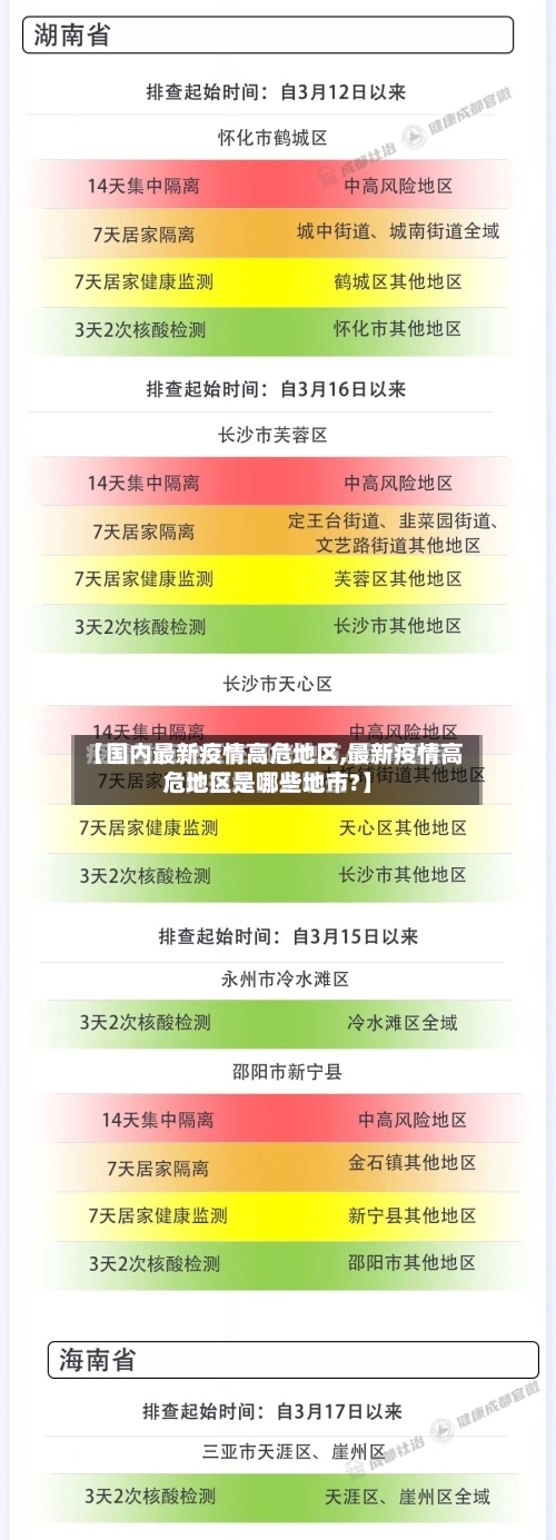 【国内最新疫情高危地区,最新疫情高危地区是哪些地市?】-第2张图片