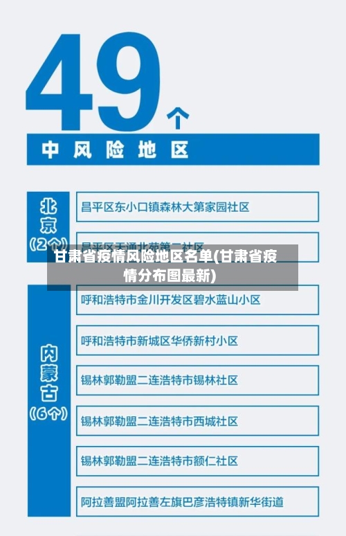 甘肃省疫情风险地区名单(甘肃省疫情分布图最新)-第2张图片