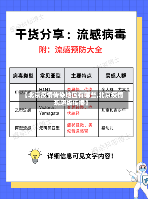 【北京疫情传染地区有哪些,北京疫情现超级传播】-第3张图片