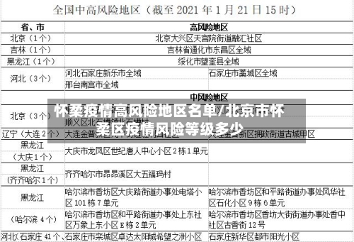 怀柔疫情高风险地区名单/北京市怀柔区疫情风险等级多少-第2张图片