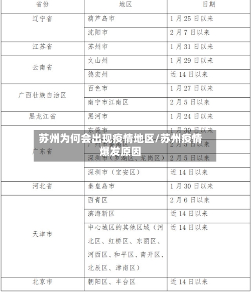 苏州为何会出现疫情地区/苏州疫情爆发原因-第2张图片