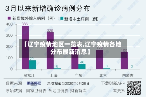 【辽宁疫情地区一览表,辽宁疫情各地分布最新消息】-第2张图片