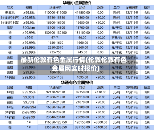 最新伦敦有色金属行情(伦敦伦敦有色金属网实时报价)-第2张图片