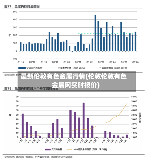 最新伦敦有色金属行情(伦敦伦敦有色金属网实时报价)-第3张图片