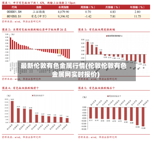 最新伦敦有色金属行情(伦敦伦敦有色金属网实时报价)