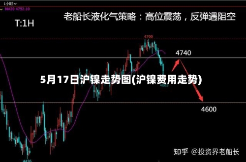 5月17日沪镍走势图(沪镍费用走势)