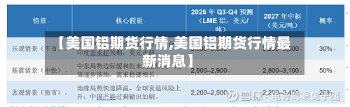 【美国铝期货行情,美国铝期货行情最新消息】