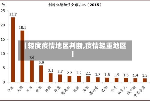【轻度疫情地区判断,疫情轻重地区】-第3张图片