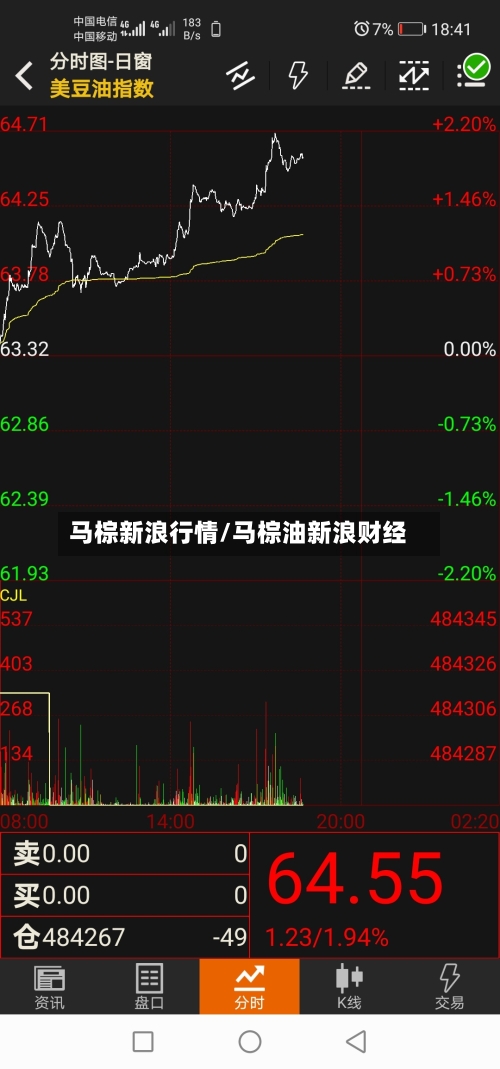马棕新浪行情/马棕油新浪财经-第2张图片