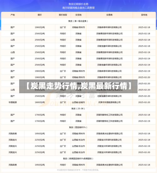 【炭黑走势行情,炭黑最新行情】-第2张图片