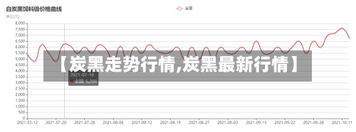 【炭黑走势行情,炭黑最新行情】-第3张图片