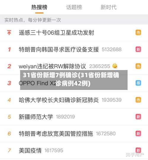 31省份新增7例确诊(31省份新增确诊病例42例)
