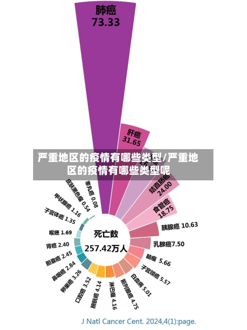 严重地区的疫情有哪些类型/严重地区的疫情有哪些类型呢-第2张图片