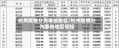杭州疫情分为哪些地区/杭州疫情分为哪些地区管控