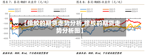 【橡胶的期货走势分析,橡胶的期货走势分析图】