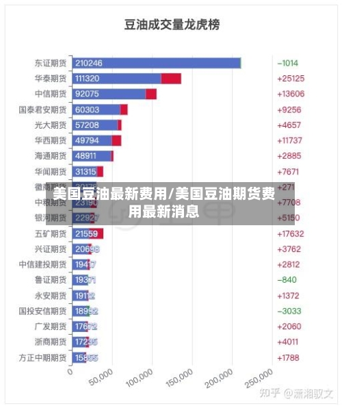 美国豆油最新费用/美国豆油期货费用最新消息-第2张图片