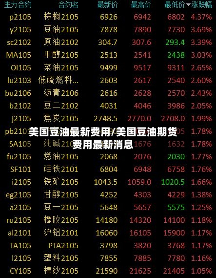 美国豆油最新费用/美国豆油期货费用最新消息