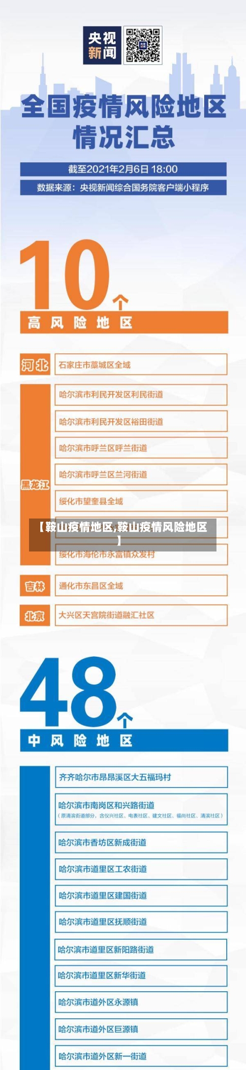 【鞍山疫情地区,鞍山疫情风险地区】-第2张图片