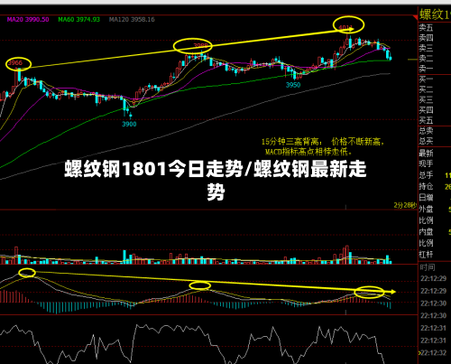 螺纹钢1801今日走势/螺纹钢最新走势-第2张图片