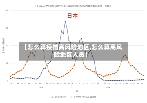 【怎么算疫情高风险地区,怎么算高风险地区人员】