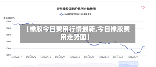 【橡胶今日费用行情最新,今日橡胶费用走势图】