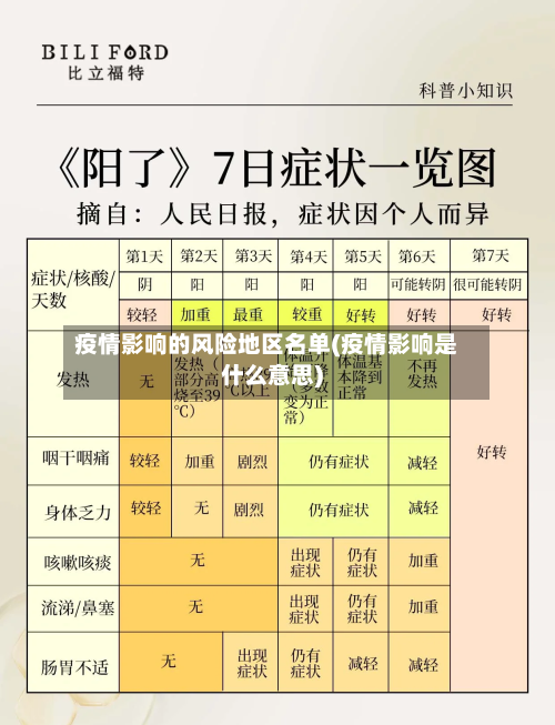 疫情影响的风险地区名单(疫情影响是什么意思)-第3张图片