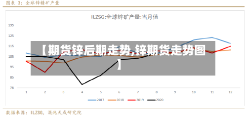 【期货锌后期走势,锌期货走势图】