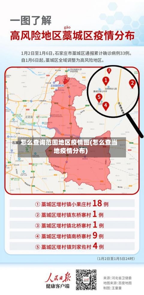 怎么查询范围地区疫情图(怎么查当地疫情分布)