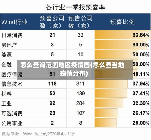怎么查询范围地区疫情图(怎么查当地疫情分布)-第2张图片