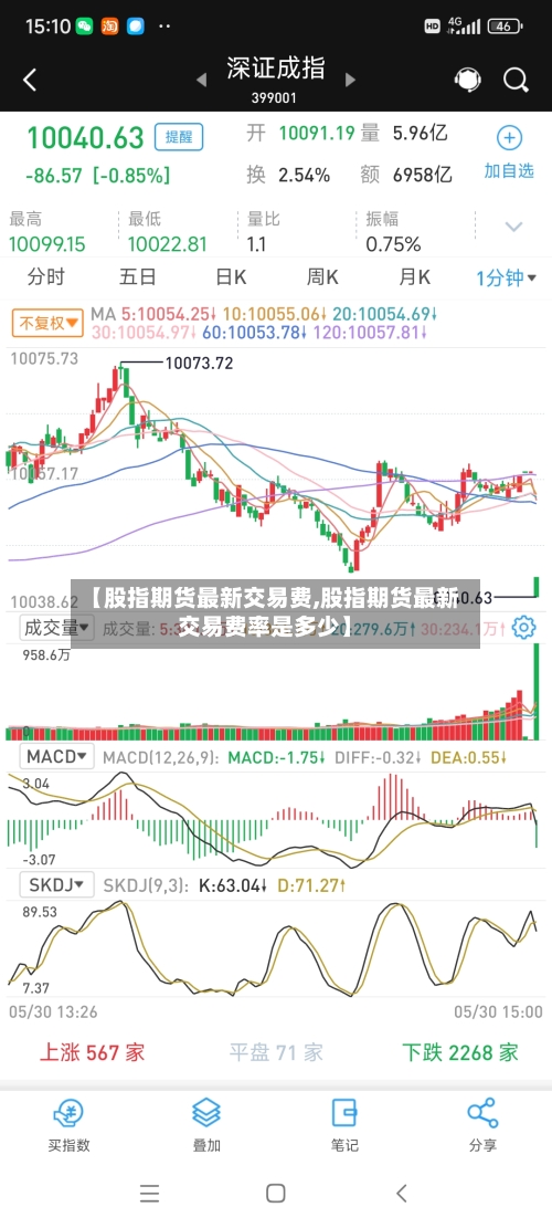 【股指期货最新交易费,股指期货最新交易费率是多少】-第2张图片